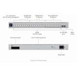 Ubiquiti 24-port, Layer 3 Etherlighting switch, 8-GbE PoE+ (2.5G), 16-GbE PoE++ (1G), 2-10G SFP+, AR Switching Management, 400W - Image 5