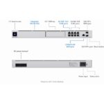 UDM-SE Ubiquity Unifi Dream Machine Special Edition - Image 4