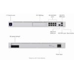 Ubiquiti Networks UniFi Dream Machine Pro All-In-One Enterprise Security Gateway & Network Appliance - Image 4