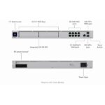 Desktop UniFi Cloud Gateway with integrated WiFi 6 and PoE switching. Dream Machine Pro Max, 10G Cloud Gateway with 200+ UniFi device / 2,000+ client support, 5 Gbps IPS routing, and redundant NVR storage - Image 4